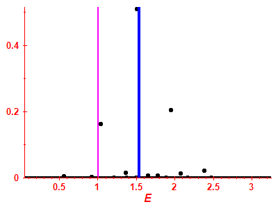 Strength function